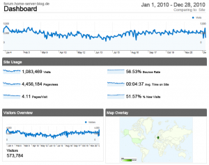 Forum-Statistik
