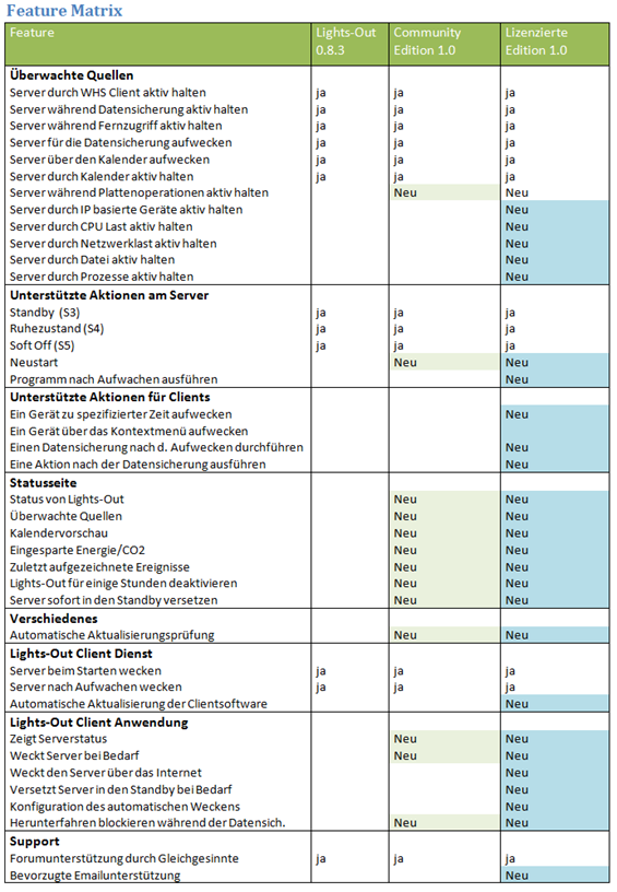 featurematrix