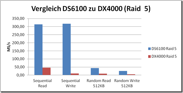 Disk Vergleich_31505_image009