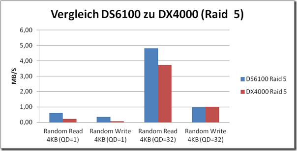 Disk Vergleich_31505_image011