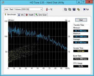 HDTune RAID